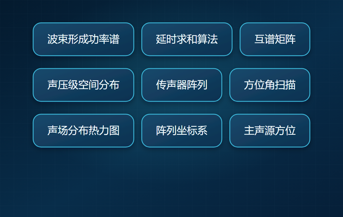 声源定位与声学成像