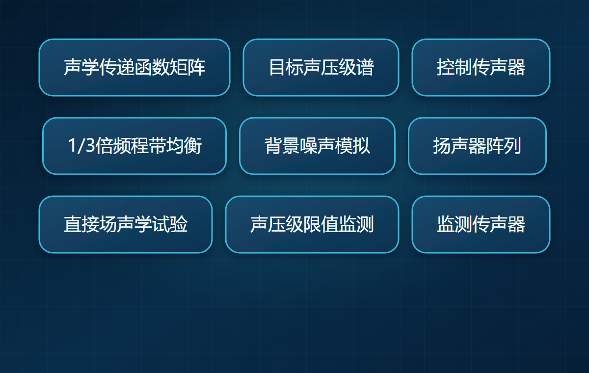 声学环境模拟与声场试验